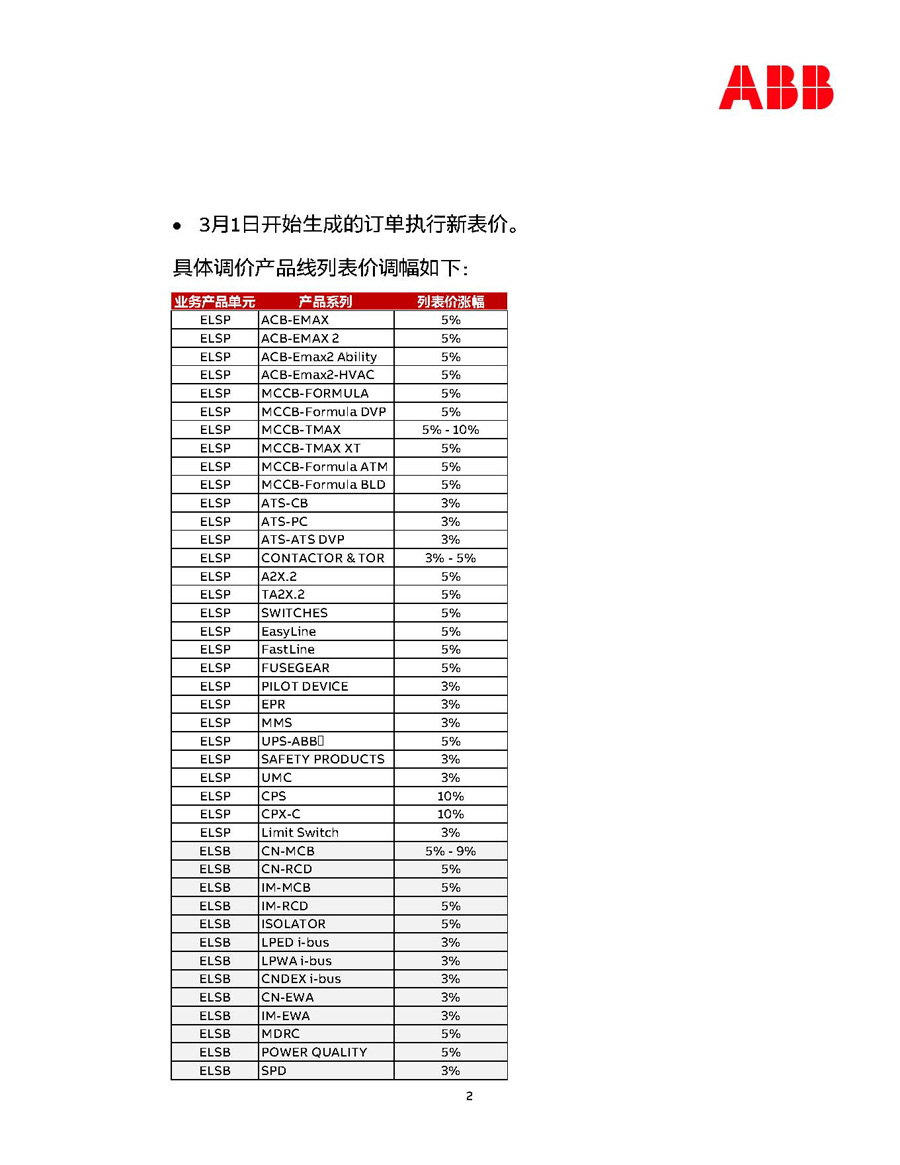 2025年ABB智慧电力智慧建筑产品价格调整通知2