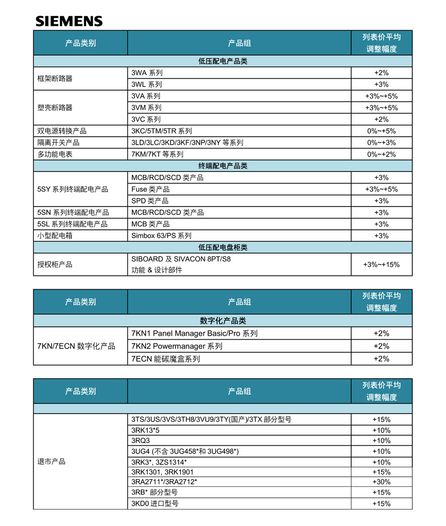 西门子电气产品事业部FY26产品列表价格调整２
