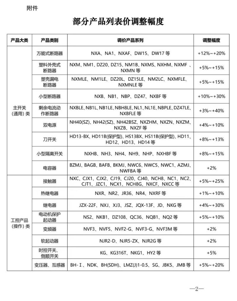 2026年正泰电器关于调整低压电器主导产品价格通知2